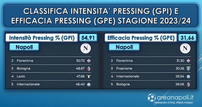 classifica pressing